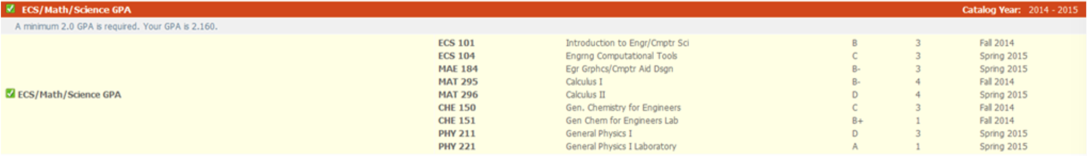 GPA panel on Degree Works audit